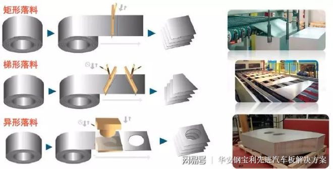 华安钢宝利沈阳工厂投产庆典暨技术转让仪式圆满举行