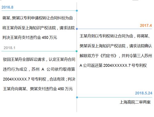 新药技术转让纠纷背后 1500万元专利纷争的警示与思考